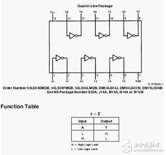 74ls04反相器詳解：74ls04與74als04的區(qū)別_74ls04芯片應用電路圖