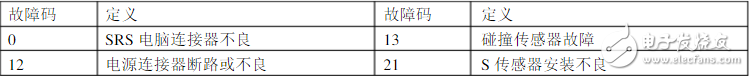 碰撞傳感器怎么測(cè)時(shí)間？、碰撞傳感器故障碼