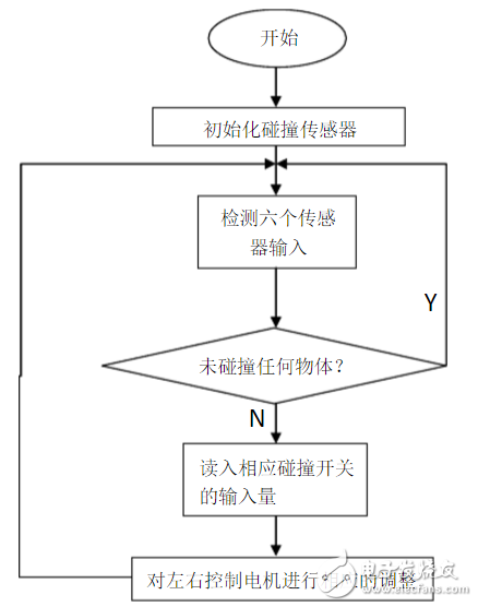 碰撞傳感器流程圖、電路原理圖、檢測(cè)注意事項(xiàng)
