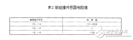 碰撞傳感器怎么測(cè)時(shí)間？碰撞傳感器故障代碼分析