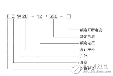 戶內(nèi)高壓真空負(fù)荷開(kāi)關(guān)使用條件_戶內(nèi)高壓真空負(fù)荷開(kāi)關(guān)安裝_戶內(nèi)高壓真空負(fù)荷開(kāi)關(guān)型號(hào)含義