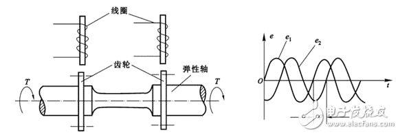 磁電式扭矩傳感器如何測量_扭矩傳感器計(jì)量標(biāo)準(zhǔn)器具