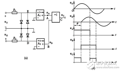 磁電式扭矩傳感器如何測量_扭矩傳感器計(jì)量標(biāo)準(zhǔn)器具