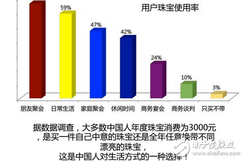 共享空調(diào)現(xiàn)身廣州？共享珠寶來了？上海共享單車墳?zāi)?！共享?jīng)濟(jì)是發(fā)展方向還是已經(jīng)末路
