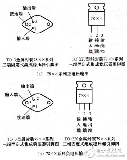 集成穩(wěn)壓器/三端穩(wěn)壓應(yīng)用電路？_集成穩(wěn)壓器分類_集成穩(wěn)壓器符號和外形圖