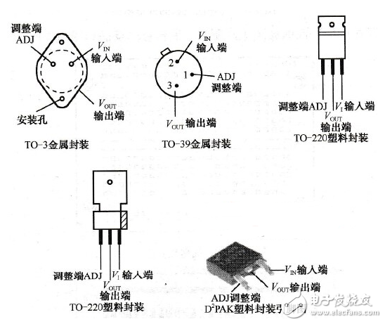 集成穩(wěn)壓器/三端穩(wěn)壓應(yīng)用電路？_集成穩(wěn)壓器分類_集成穩(wěn)壓器符號和外形圖