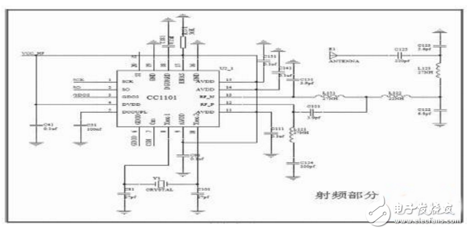 基于STM32F103RB和CC1101的無線數(shù)傳模塊設計