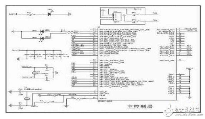 基于STM32F103RB和CC1101的無線數(shù)傳模塊設計