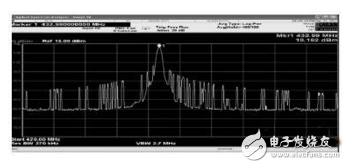基于STM32F103RB和CC1101的無線數(shù)傳模塊設計