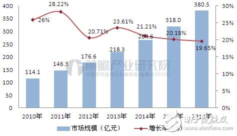 智慧醫(yī)療為人民群眾緩解看病之憂(yōu)
