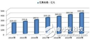 智慧醫(yī)療前景看好 智能醫(yī)護(hù)成為醫(yī)院信息化建設(shè)著眼點(diǎn)