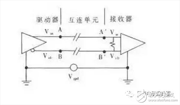  高級(jí)硬件工程師設(shè)計(jì)電路時(shí)，多想了哪幾個(gè)問(wèn)題？