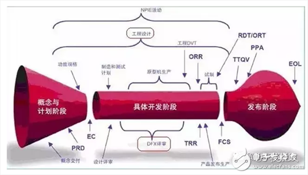  高級(jí)硬件工程師設(shè)計(jì)電路時(shí)，多想了哪幾個(gè)問題？