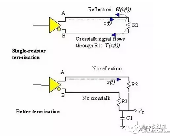  高級(jí)硬件工程師設(shè)計(jì)電路時(shí)，多想了哪幾個(gè)問(wèn)題？