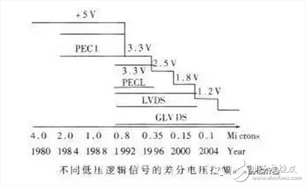 高級(jí)硬件工程師設(shè)計(jì)電路時(shí)，多想了哪幾個(gè)問(wèn)題？