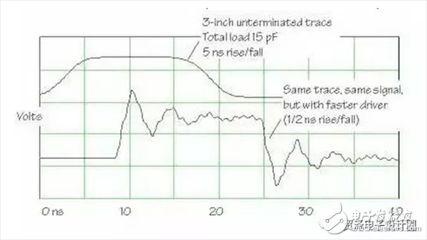  高級(jí)硬件工程師設(shè)計(jì)電路時(shí)，多想了哪幾個(gè)問題？