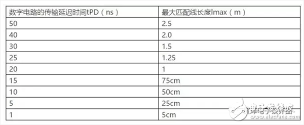  高級硬件工程師設計電路時，多想了哪幾個問題？
