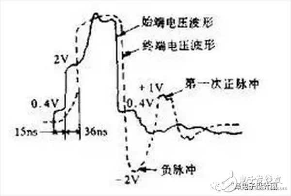  高級硬件工程師設計電路時，多想了哪幾個問題？