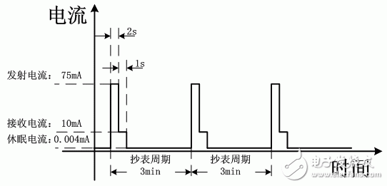 分體式管網(wǎng)壓力監(jiān)測(cè)設(shè)備的設(shè)計(jì)應(yīng)用案例