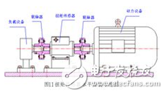 動態(tài)扭矩傳感器原理_動態(tài)扭矩傳感器安裝_動態(tài)扭矩傳感器應(yīng)用范圍