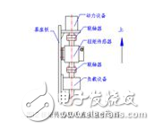 動態(tài)扭矩傳感器原理_動態(tài)扭矩傳感器安裝_動態(tài)扭矩傳感器應(yīng)用范圍