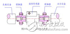 動態(tài)扭矩傳感器原理_動態(tài)扭矩傳感器安裝_動態(tài)扭矩傳感器應(yīng)用范圍
