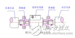 動態(tài)扭矩傳感器原理_動態(tài)扭矩傳感器安裝_動態(tài)扭矩傳感器應(yīng)用范圍
