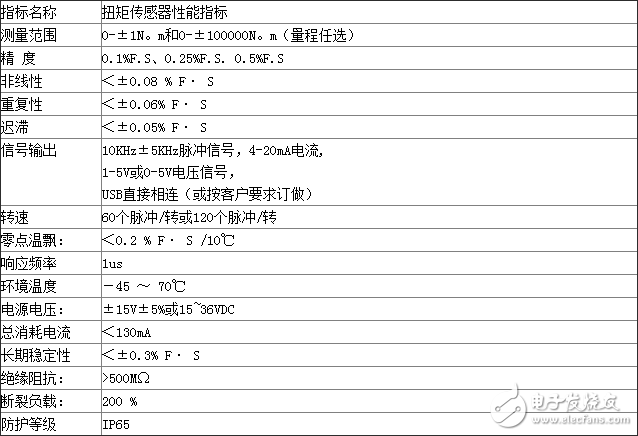 動態(tài)扭矩傳感器原理_動態(tài)扭矩傳感器安裝_動態(tài)扭矩傳感器應(yīng)用范圍