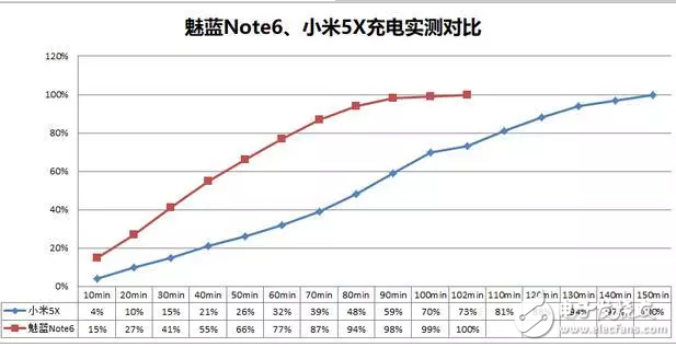 當(dāng)魅族魅藍(lán)note6遇上小米5X，詳細(xì)對比由你評定誰才是千元機(jī)之王？