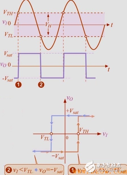 施密特觸發(fā)器的基本原理_施密特觸發(fā)器電路工作原理詳解_555定時器組成施密特觸發(fā)器