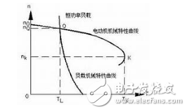 變頻器應(yīng)該如何選型？_如何給電機(jī)選擇合適變頻器_變頻器使用注意事項(xiàng)
