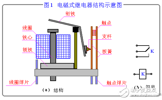 繼電器的作用及種類(lèi)_小型繼電器的工作原理圖解_繼電器的使用方法