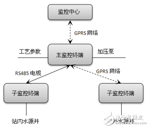 無人值守泵站工藝邏輯設(shè)計(jì)應(yīng)用案例