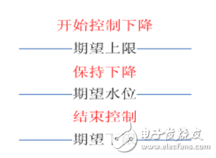 無人值守泵站工藝邏輯設(shè)計應(yīng)用案例
