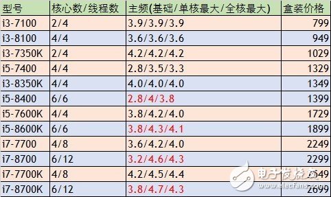 雙王相爭(zhēng) 誰(shuí)能在未來(lái)半導(dǎo)體研發(fā)制造上更勝一籌