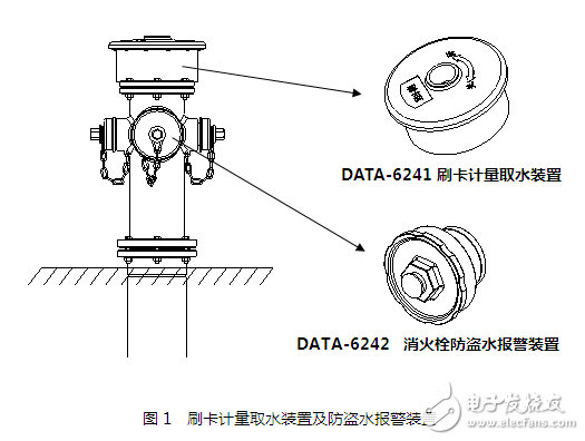 取水栓及消火栓遠(yuǎn)程實(shí)時(shí)監(jiān)管系統(tǒng)的設(shè)計(jì)與應(yīng)用案例