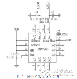 碰撞傳感器流程圖、電路原理圖、檢測(cè)注意事項(xiàng)詳解