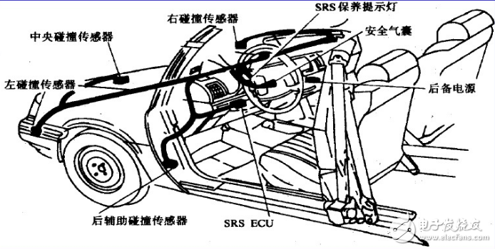 碰撞傳感器流程圖、電路原理圖、檢測(cè)注意事項(xiàng)詳解