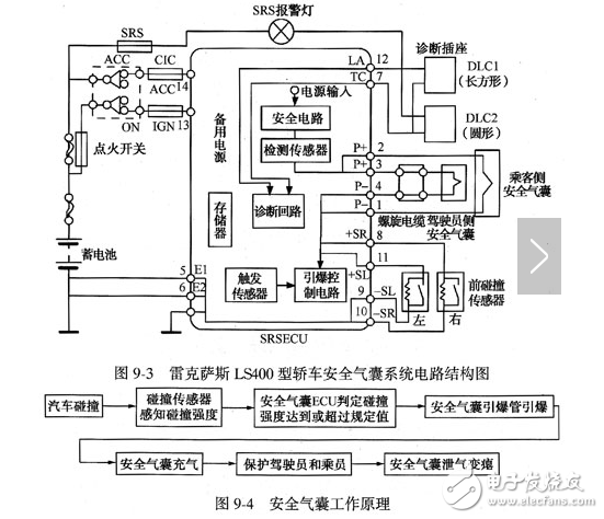 碰撞傳感器流程圖、電路原理圖、檢測(cè)注意事項(xiàng)詳解