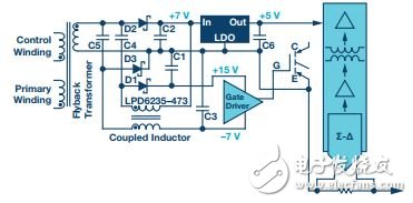  再電源逆變器應(yīng)用中如何選擇隔離架構(gòu)、電路和元件