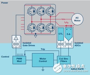  再電源逆變器應(yīng)用中如何選擇隔離架構(gòu)、電路和元件