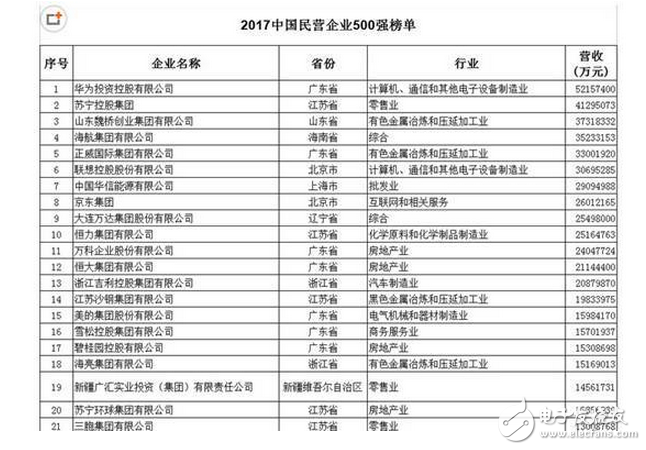 剛剛?cè)A為宣布華為Mate10將10月發(fā)布，三星Note 8深感無奈，OPPO vivo倍感壓力