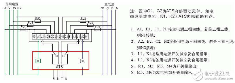 雙電源自動(dòng)轉(zhuǎn)換開關(guān)的基本參數(shù)_雙電源自動(dòng)轉(zhuǎn)換開關(guān)的分類_PC級(jí)和CB級(jí)雙電源自動(dòng)切換開關(guān)區(qū)別