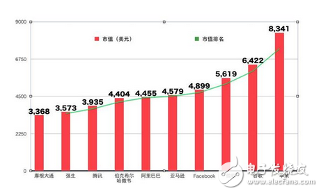 痛徹心扉巴菲特：沒買阿里巴巴股票是個(gè)錯(cuò)誤！阿里巴巴市值升至全球第六！正式超越“股神”巴菲特