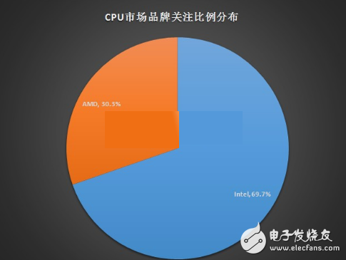 雙王相爭(zhēng) 誰(shuí)能在未來(lái)半導(dǎo)體研發(fā)制造上更勝一籌