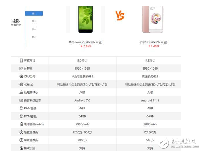 性能被小米5X碾壓的華為Nova2為何賣(mài)這小米6的錢(qián)？
