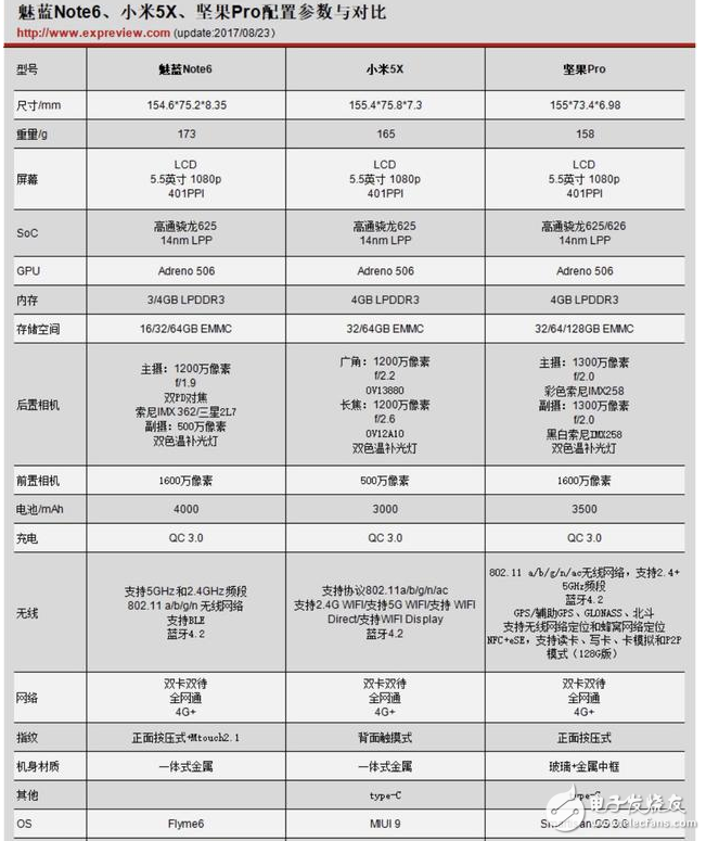 魅藍Note6、小米5x和堅果PRO誰更值得買?魅藍Note6、小米5x和堅果PRO區(qū)別對比評測