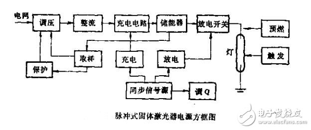 激光電源知識(shí)大全及應(yīng)用技術(shù)