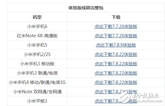 小米MIUI9怎么樣？MIUI9第三批內(nèi)測開始，升級教程這里有，快來嘗鮮吧