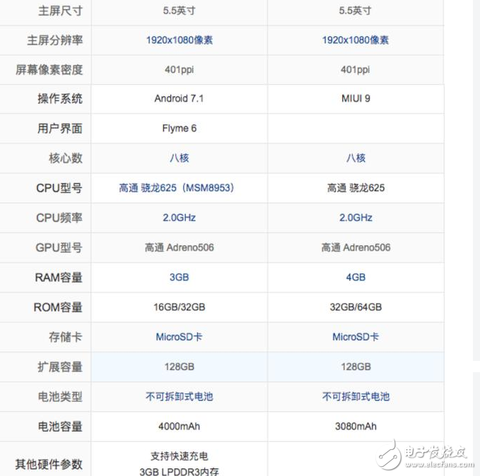 魅藍(lán)Note6、小米5X區(qū)別對(duì)比評(píng)測(cè)：同是驍龍625，魅藍(lán)Note6貴200塊，誰(shuí)更具性價(jià)？